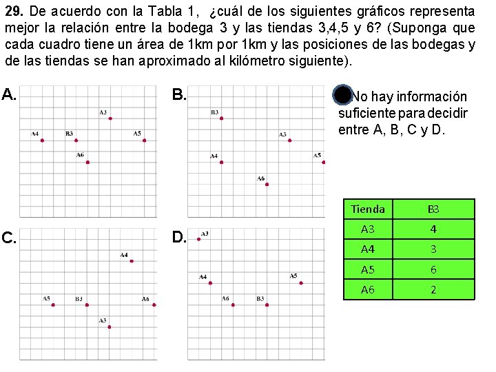 29. De acuerdo con la Tabla 1, ¿cuál de los siguientes gráficos representa mejor