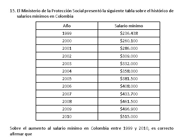 15. El Ministerio de la Protección Social presentó la siguiente tabla sobre el histórico