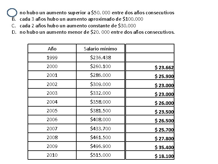 A. B. C. D. no hubo un aumento superior a $50. 000 entre dos