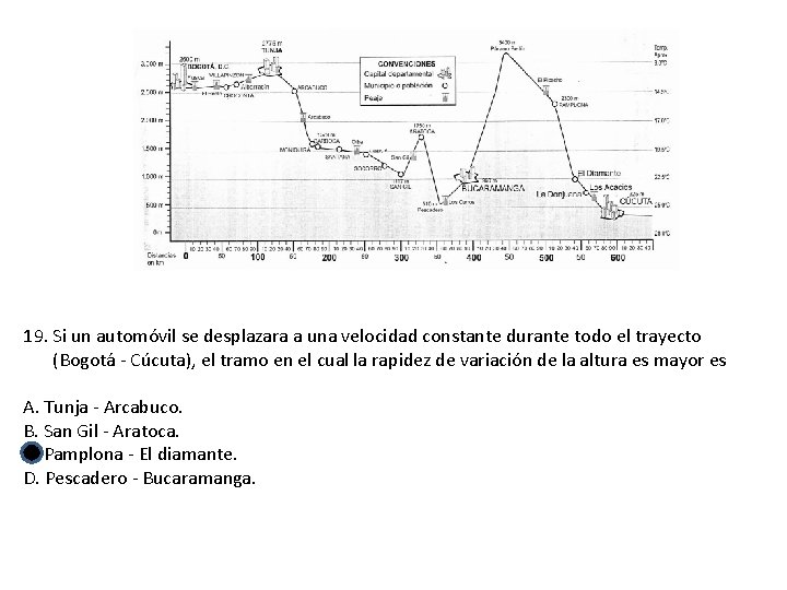19. Si un automóvil se desplazara a una velocidad constante durante todo el trayecto