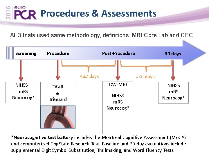 Procedures & Assessments All 3 trials used same methodology, definitions, MRI Core Lab and