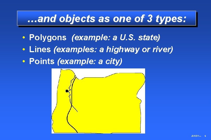 …and objects as one of 3 types: • • • Polygons (example: a U.