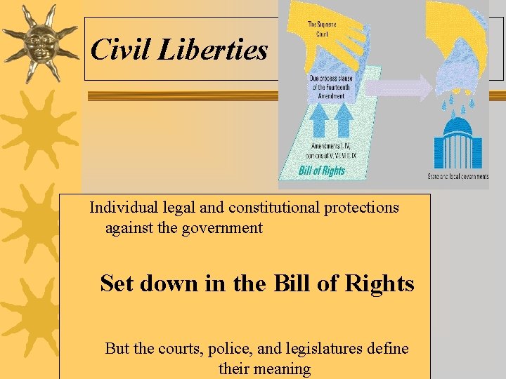 Civil Liberties Individual legal and constitutional protections against the government Set down in the