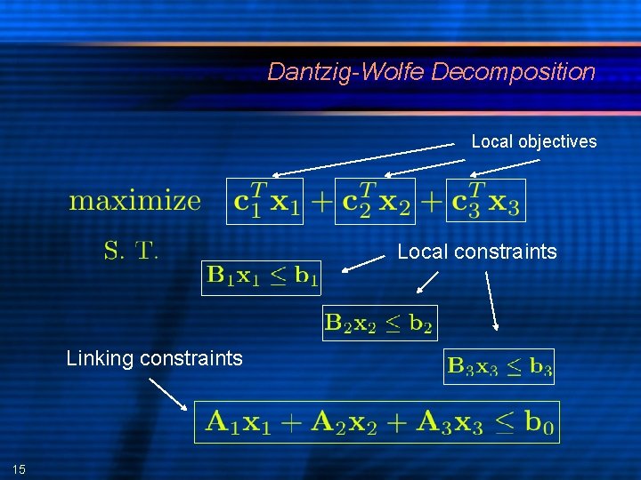 Dantzig-Wolfe Decomposition Local objectives Local constraints Linking constraints 15 