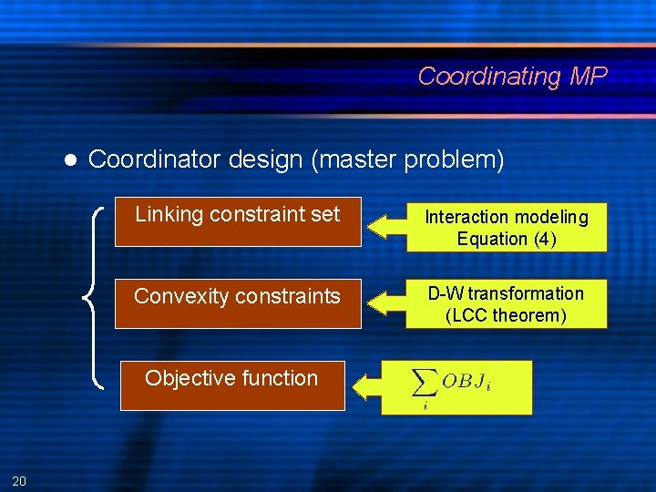 Coordinating MP Coordinator design (master problem) Linking constraint set Interaction modeling Equation (4) Convexity
