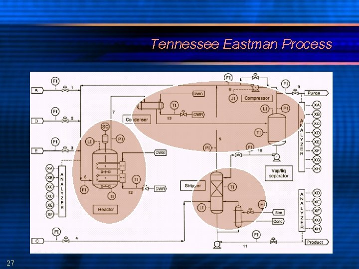 Tennessee Eastman Process 27 