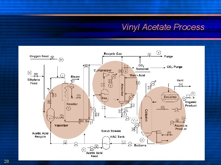 Vinyl Acetate Process 28 