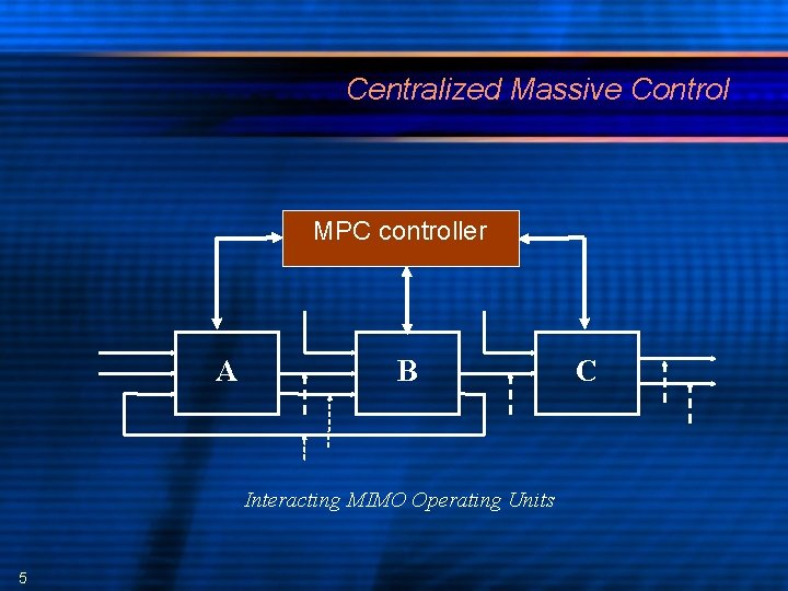 Centralized Massive Control MPC controller A B Interacting MIMO Operating Units 5 C 