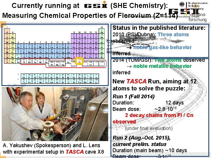 Currently running at (SHE Chemistry): GSI Helmholtzzentrum für Schwerionenforschung. Verbund. Gmb. H Measuring Chemical