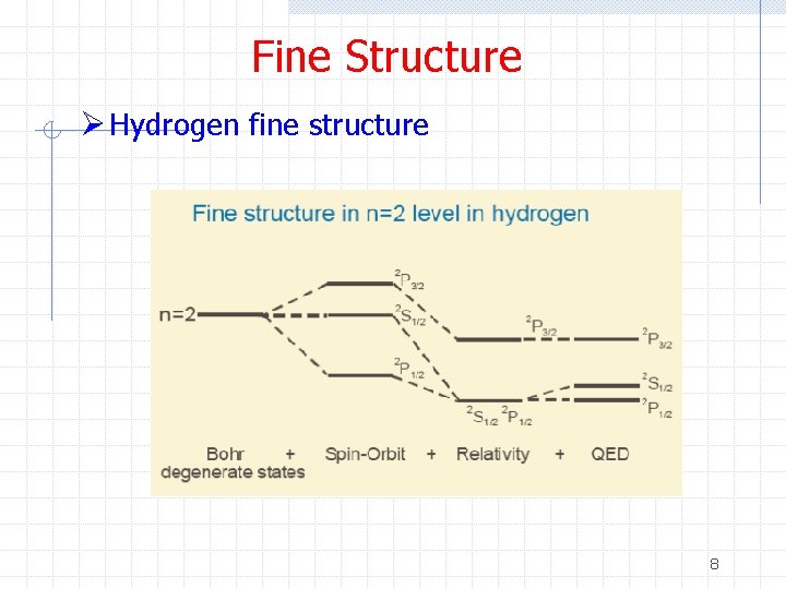 Fine Structure Ø Hydrogen fine structure 8 