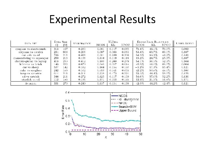 Experimental Results 