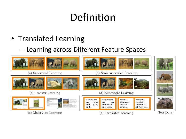 Definition • Translated Learning – Learning across Different Feature Spaces 