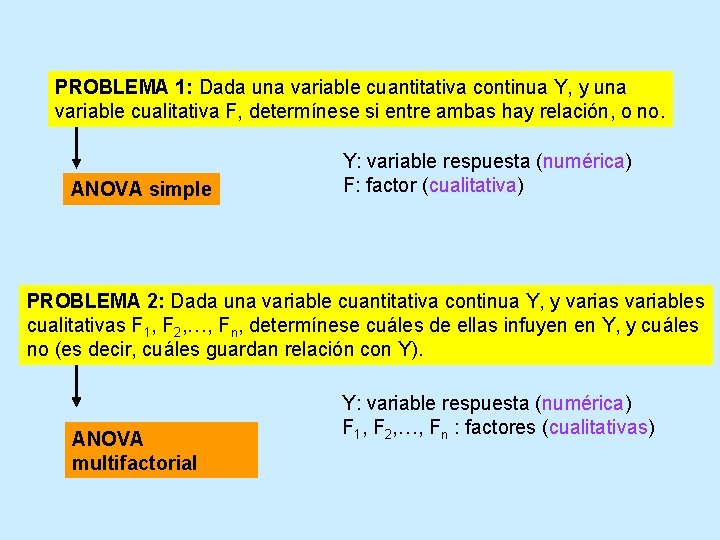 PROBLEMA 1: Dada una variable cuantitativa continua Y, y una variable cualitativa F, determínese