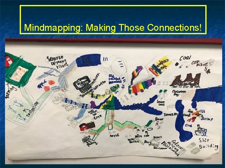Mindmapping: Making Those Connections! 