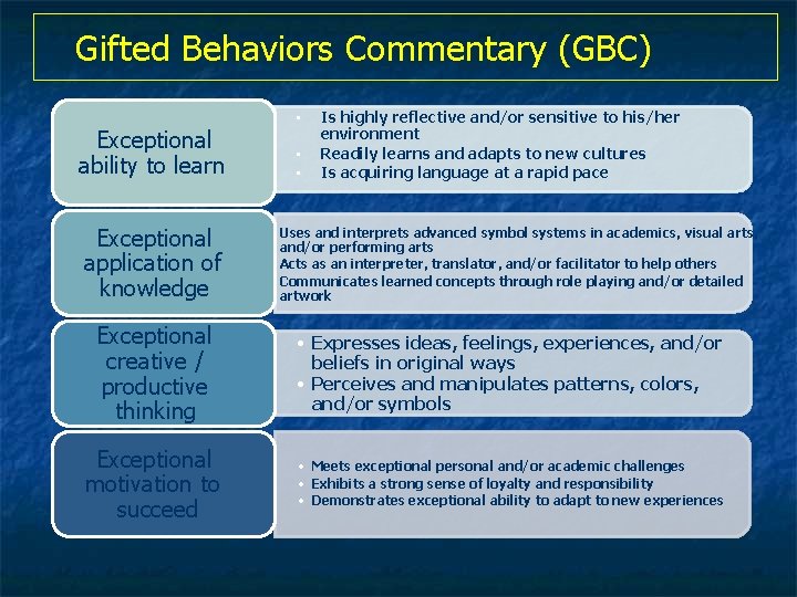 Gifted Behaviors Commentary (GBC) Exceptional ability to learn Exceptional application of knowledge • •