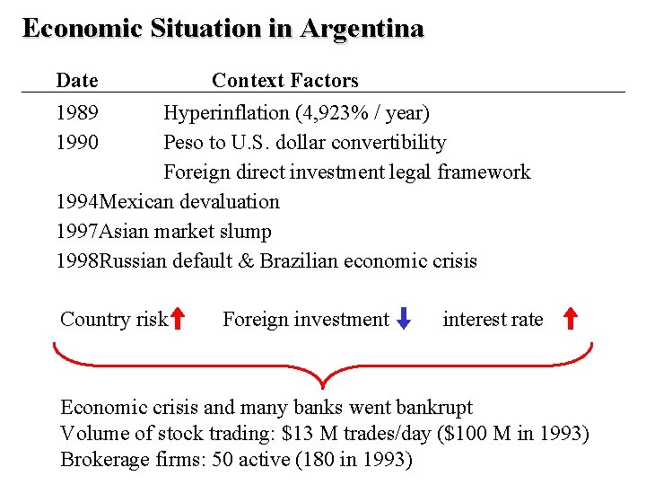 Economic Situation in Argentina Date 1989 1990 Context Factors Hyperinflation (4, 923% / year)