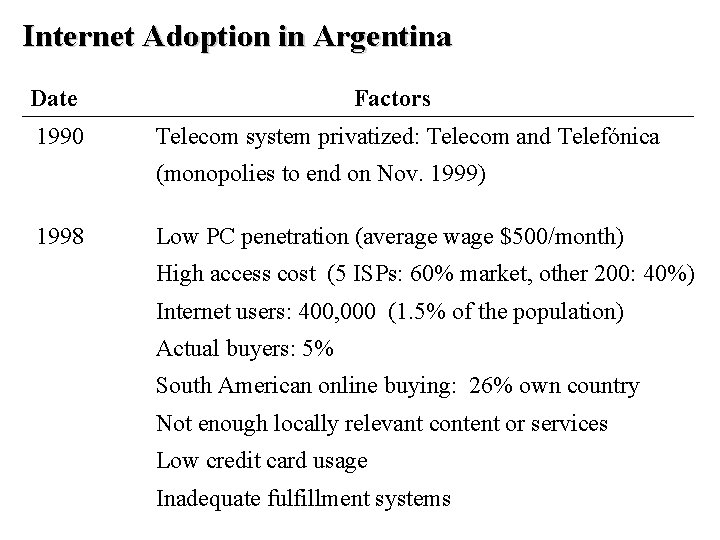 Internet Adoption in Argentina Date 1990 Factors Telecom system privatized: Telecom and Telefónica (monopolies