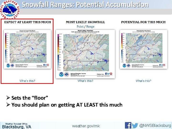 Snowfall Ranges: Potential Accumulation Ø Sets the “floor” Ø You should plan on getting