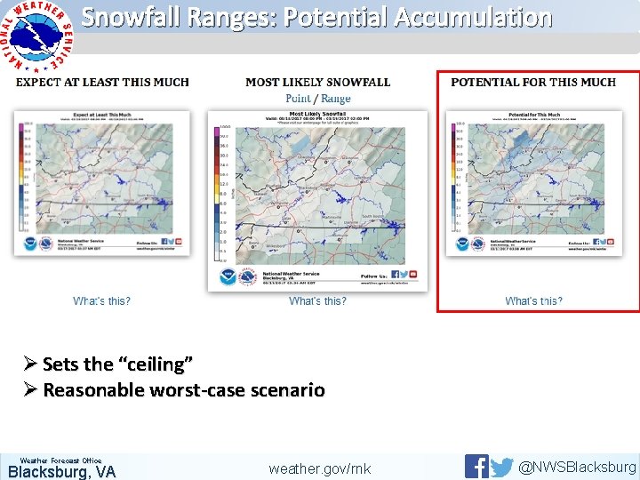 Snowfall Ranges: Potential Accumulation Ø Sets the “ceiling” Ø Reasonable worst-case scenario Weather Forecast