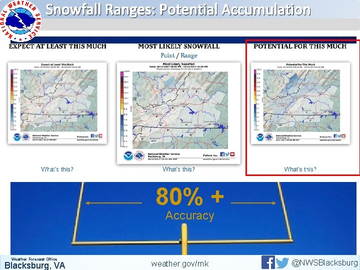 Snowfall Ranges: Potential Accumulation 80% + Accuracy Weather Forecast Office Blacksburg, VA weather. gov/rnk