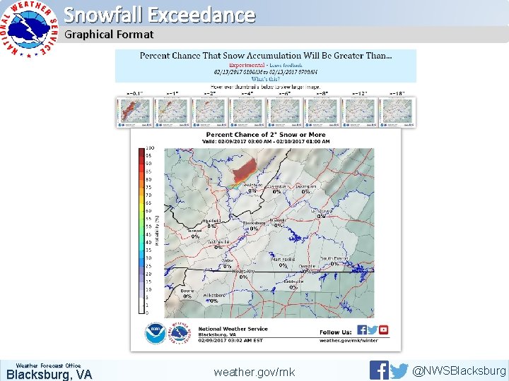 Snowfall Exceedance Graphical Format Weather Forecast Office Blacksburg, VA weather. gov/rnk @NWSBlacksburg 