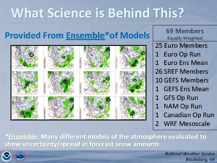 What Science is Behind This? Provided From Ensemble*of Models 69 Members Equally Weighted 25 What Science is Behind This? Provided From Ensemble*of Models 69 Members Equally Weighted 25