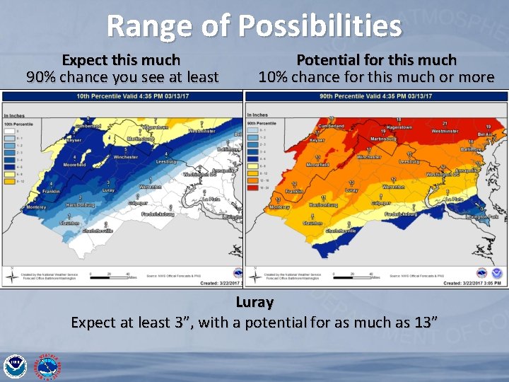 Range of Possibilities Expect this much 90% chance you see at least Potential for