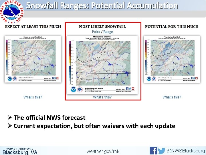 Snowfall Ranges: Potential Accumulation Ø The official NWS forecast Ø Current expectation, but often