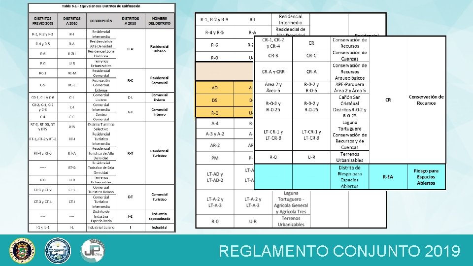 REGLAMENTO CONJUNTO 2019 