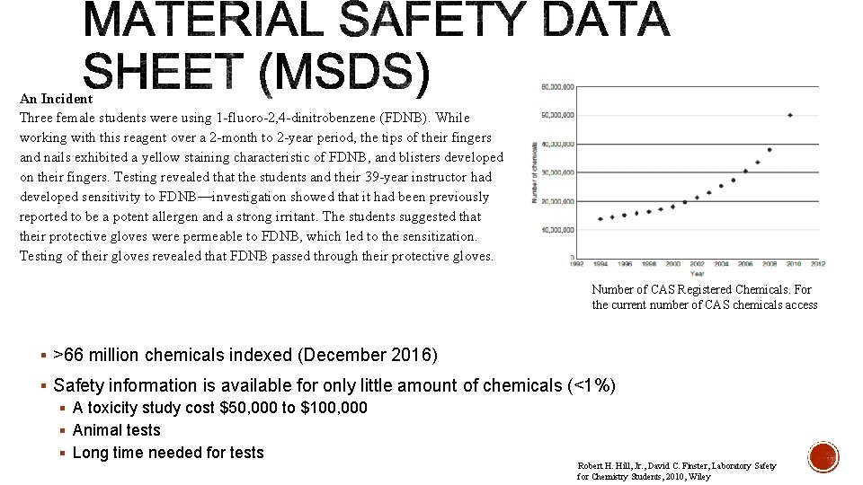 An Incident Three female students were using 1 -fluoro-2, 4 -dinitrobenzene (FDNB). While working
