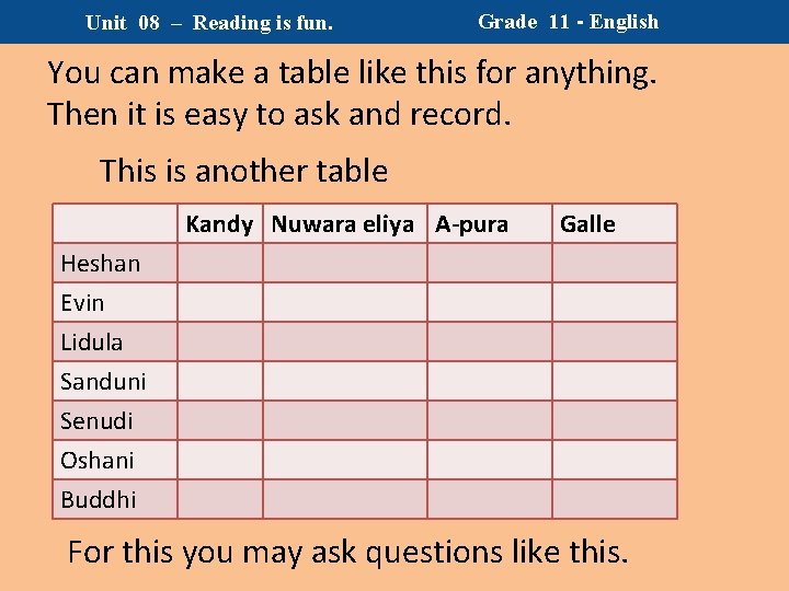 Unit 08 – Reading is fun. Grade 11 - English You can make a Unit 08 – Reading is fun. Grade 11 - English You can make a