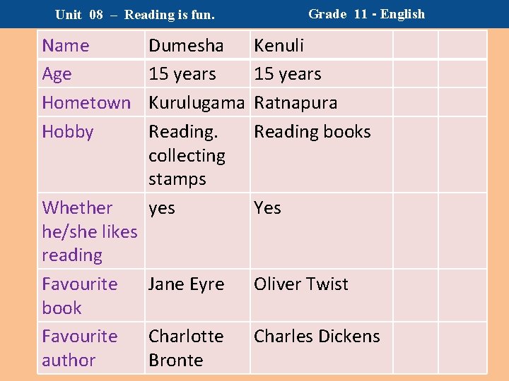 Grade 11 - English Unit 08 – Reading is fun. Name Age Hometown Hobby Grade 11 - English Unit 08 – Reading is fun. Name Age Hometown Hobby