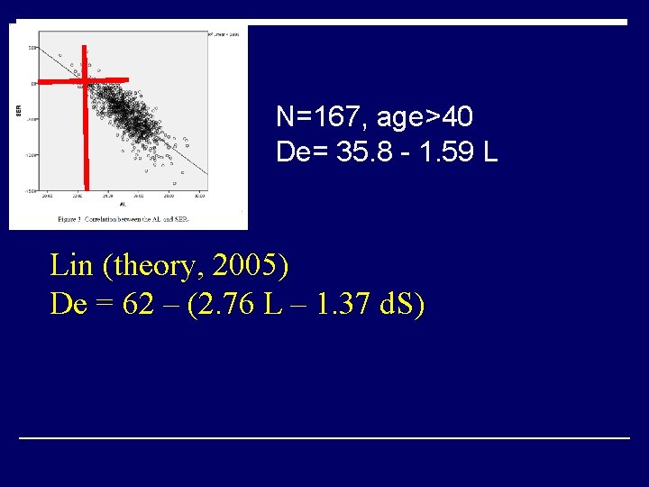 N=167, age>40 De= 35. 8 - 1. 59 L Lin (theory, 2005) De =