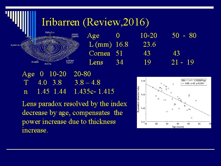 Iribarren (Review, 2016) Age L (mm) Cornea Lens 0 16. 8 51 34 Age