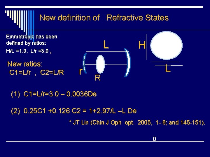 New definition of Refractive States Emmetropic has been defined by ratios: H/L =1. 0,