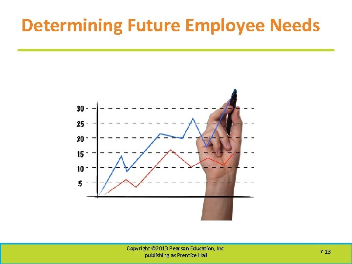 Determining Future Employee Needs Copyright © 2013 Pearson Education, Inc. publishing as Prentice Hall