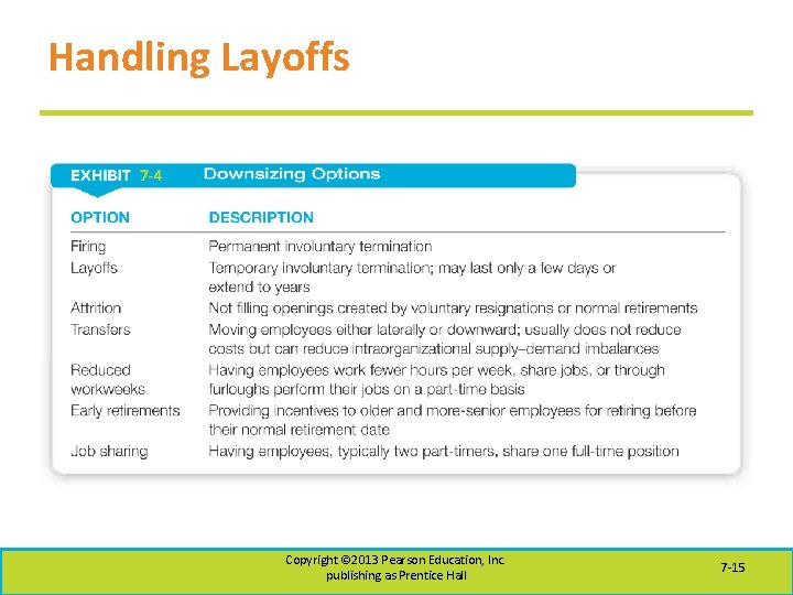 Handling Layoffs Copyright © 2013 Pearson Education, Inc. publishing as Prentice Hall 7 -15