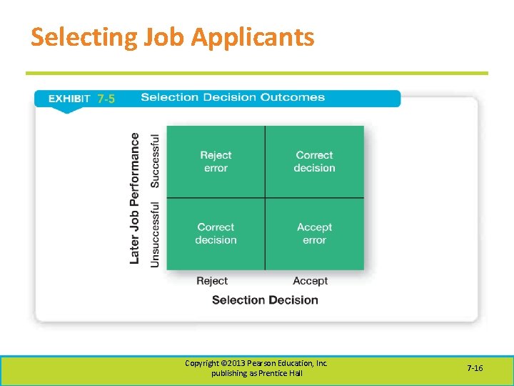 Selecting Job Applicants Copyright © 2013 Pearson Education, Inc. publishing as Prentice Hall 7