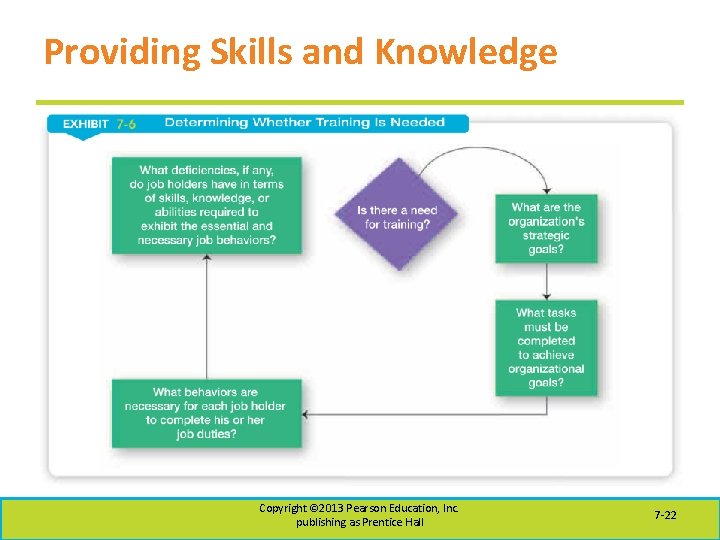 Providing Skills and Knowledge Copyright © 2013 Pearson Education, Inc. publishing as Prentice Hall