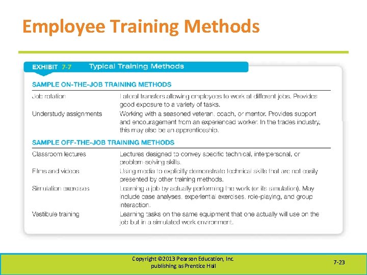 Employee Training Methods Copyright © 2013 Pearson Education, Inc. publishing as Prentice Hall 7