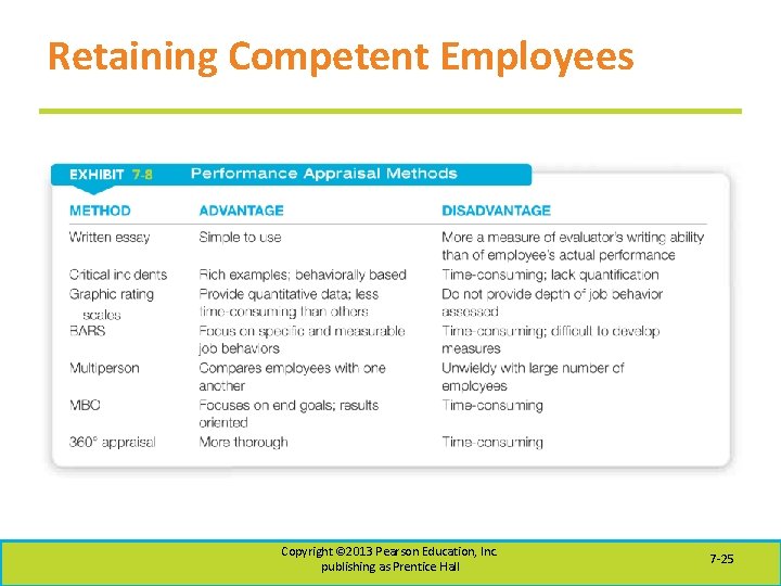 Retaining Competent Employees Copyright © 2013 Pearson Education, Inc. publishing as Prentice Hall 7