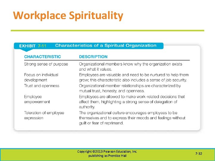 Workplace Spirituality Copyright © 2013 Pearson Education, Inc. publishing as Prentice Hall 7 -32