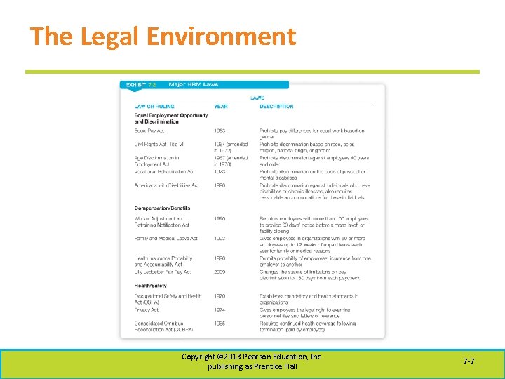 The Legal Environment Copyright © 2013 Pearson Education, Inc. publishing as Prentice Hall 7