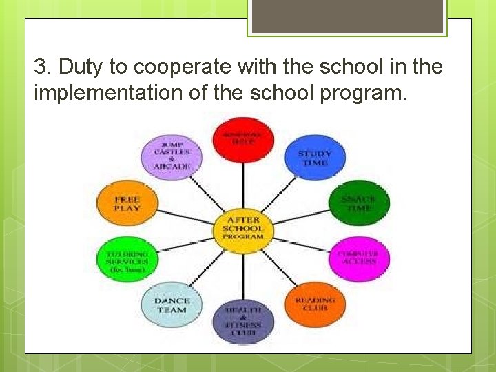 3. Duty to cooperate with the school in the implementation of the school program. 3. Duty to cooperate with the school in the implementation of the school program.
