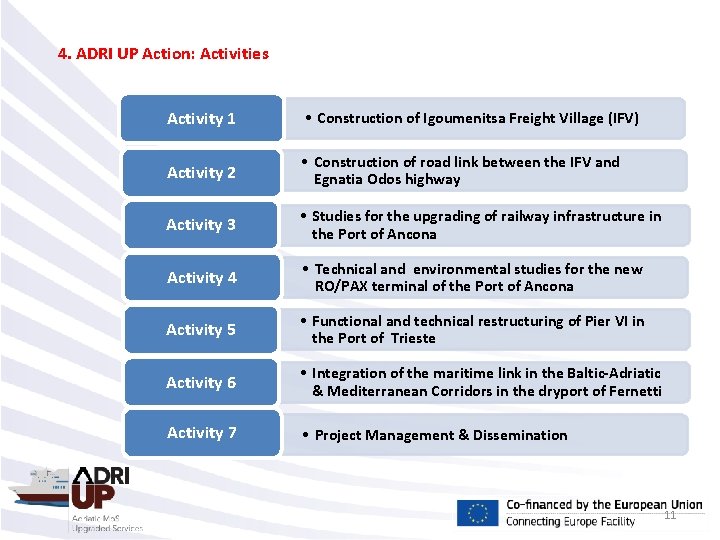 4. ADRI UP Action: Activities Activity 1 • Construction of Igoumenitsa Freight Village (IFV)
