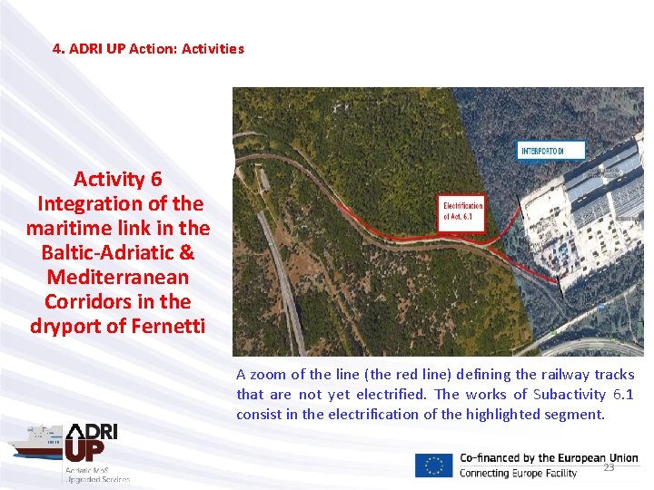 4. ADRI UP Action: Activities Activity 6 Integration of the maritime link in the