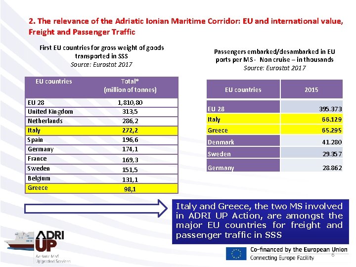 2. The relevance of the Adriatic Ionian Maritime Corridor: EU and international value, Freight