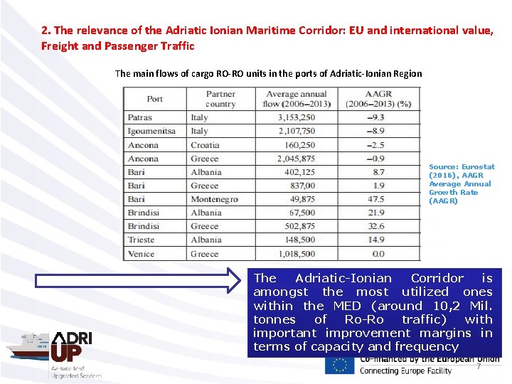 2. The relevance of the Adriatic Ionian Maritime Corridor: EU and international value, Freight