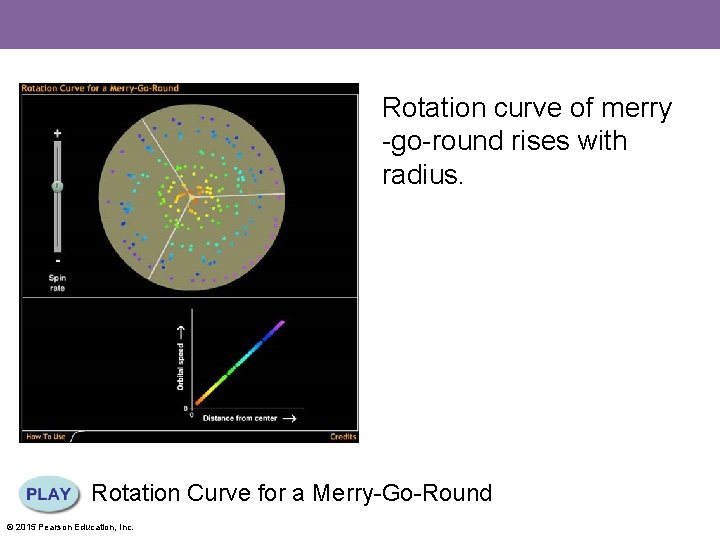 Rotation curve of merry -go-round rises with radius. Rotation Curve for a Merry-Go-Round ©