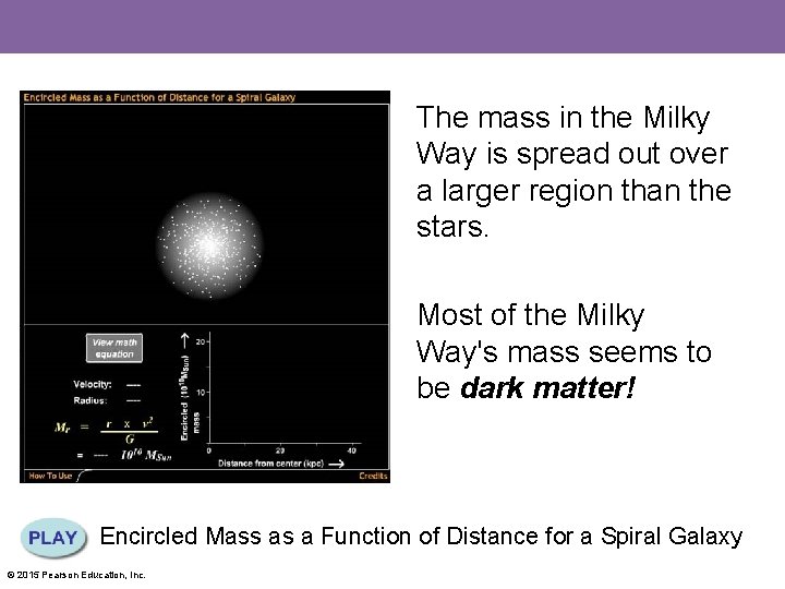 The mass in the Milky Way is spread out over a larger region than